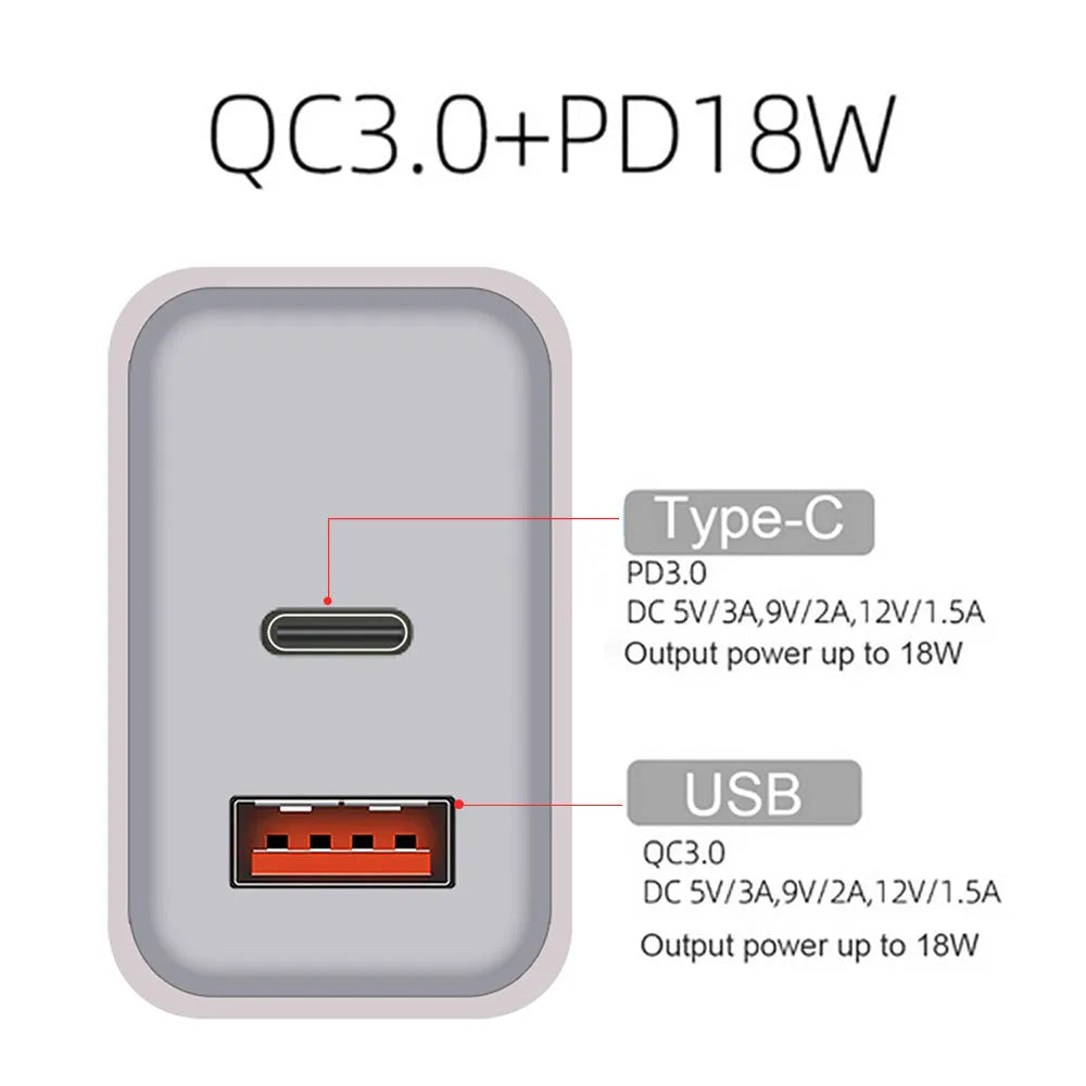 White FDGAO 18W dual USB-C PD fast charging plug for Apple iPhone 12 with EU UK US plug options