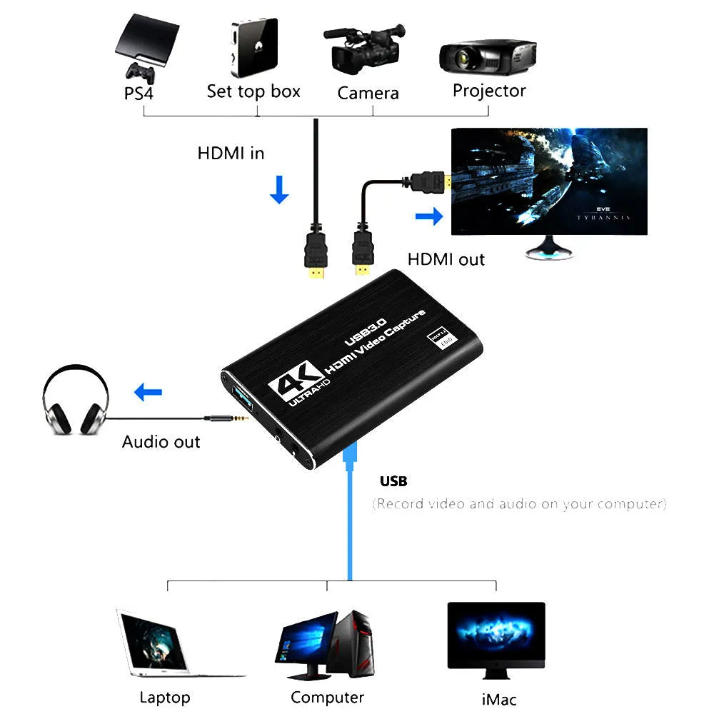 Black HDMI video capture card with USB 3.0 interface for 4K screen recording and 1080p 60fps game capture
