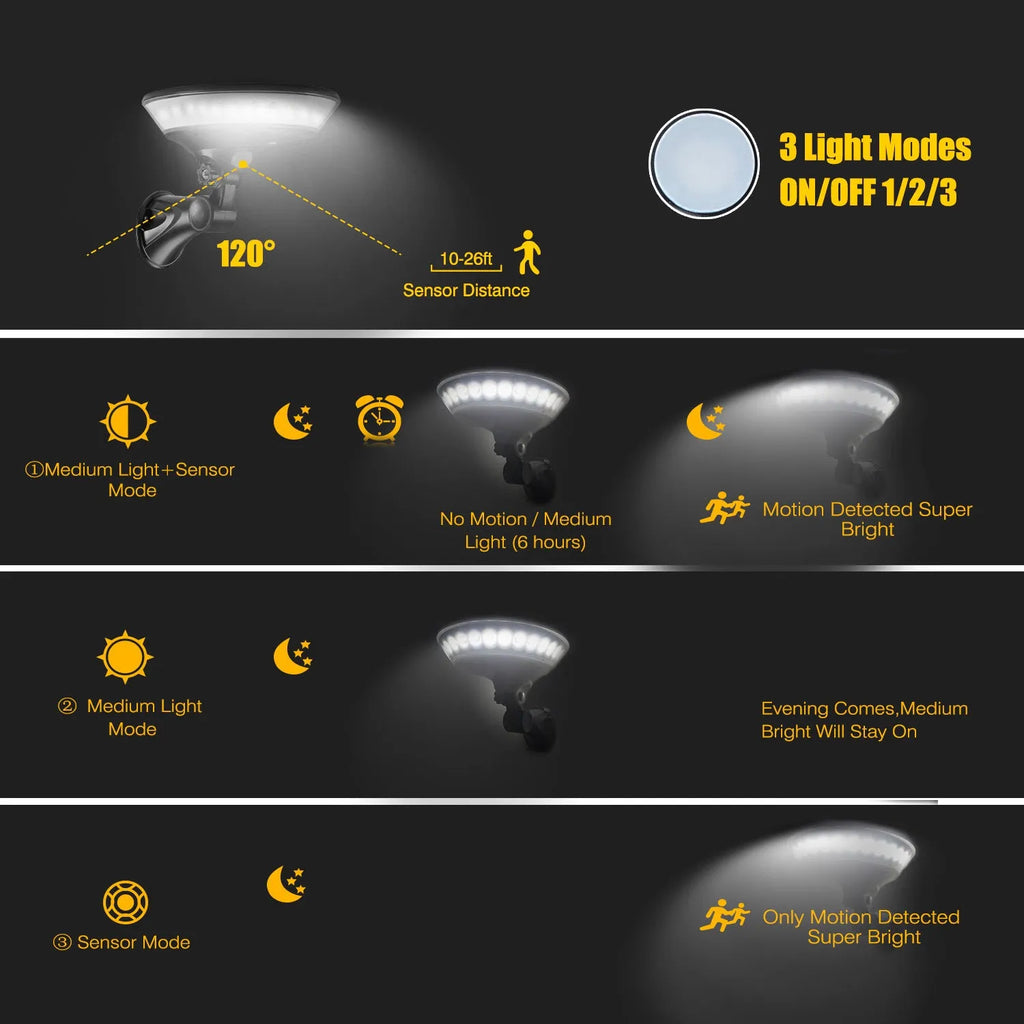 White 360-degree solar-powered security light with motion sensor, mounted on a wall.
