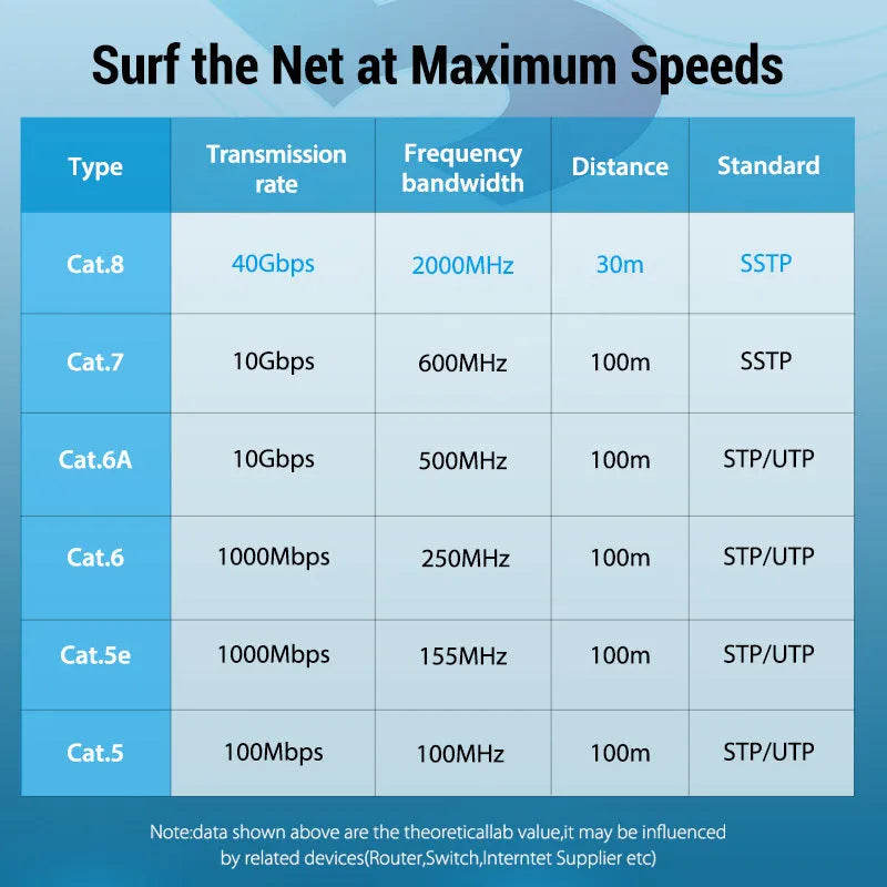 Shielded CAT8 Ethernet network cable with RJ45 plugs in choice of flat or round style, multiple lengths
