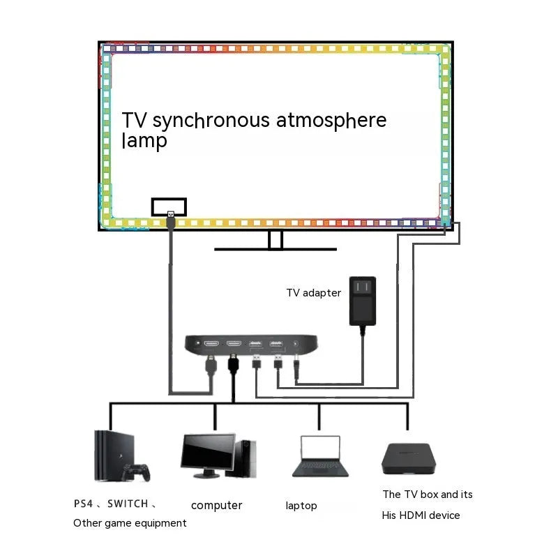 TV sync ambience light streamer with colourful LED beads for television backlighting