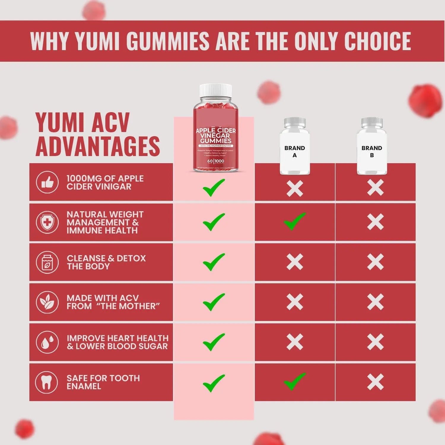 Bottle of apple cider vinegar gummy supplements containing 60 tablets for adult nutritional support