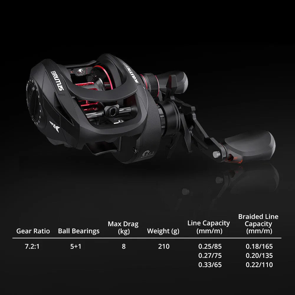 Drip wheel fishing reel with left or right hand wheel options and rocking wheel mechanism