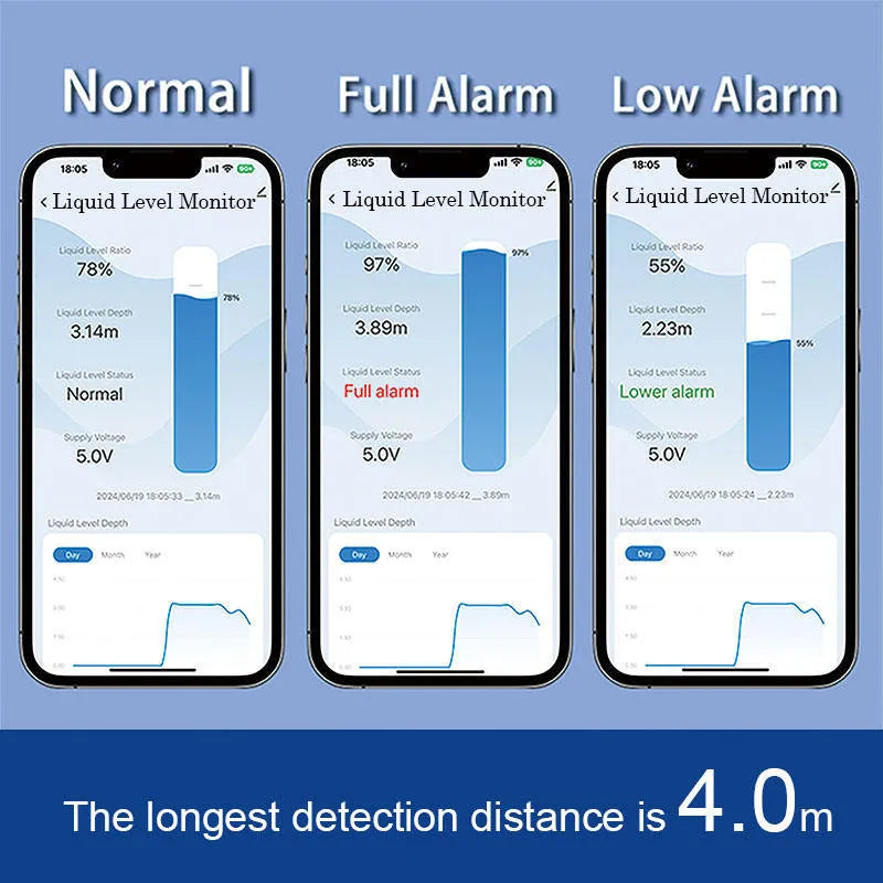 Moray ME201W wireless fluid level monitor sensor for water and oil tanks with Tuya SmartLife app integration