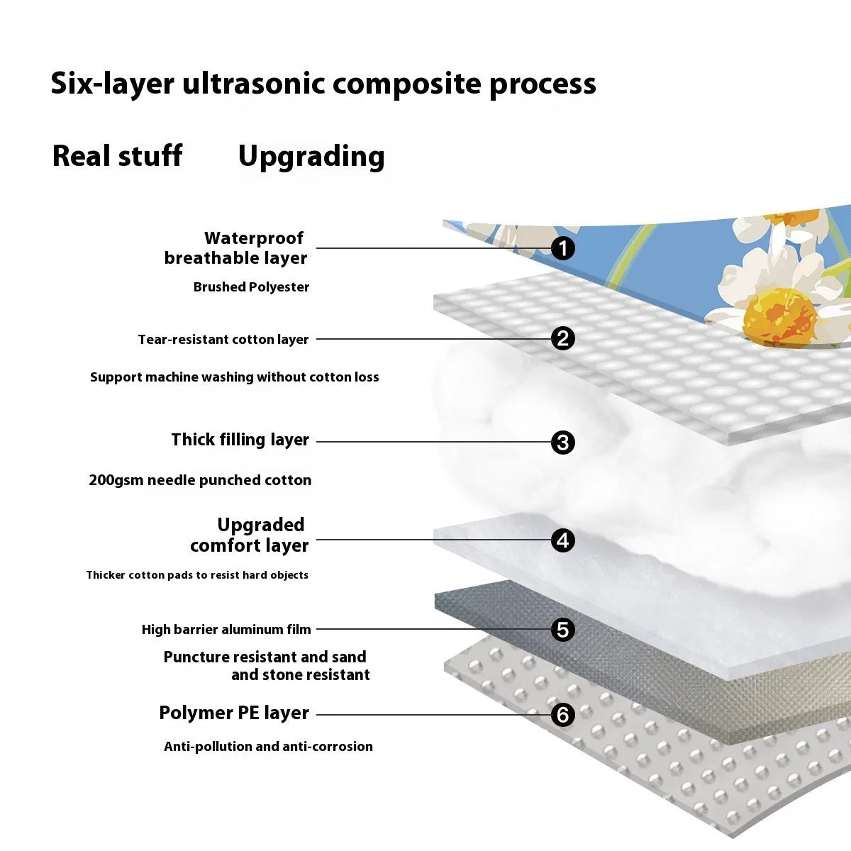 Waterproof ultrasonic thickened picnic camping mat in Four Seasons colours showing brushed fabric texture