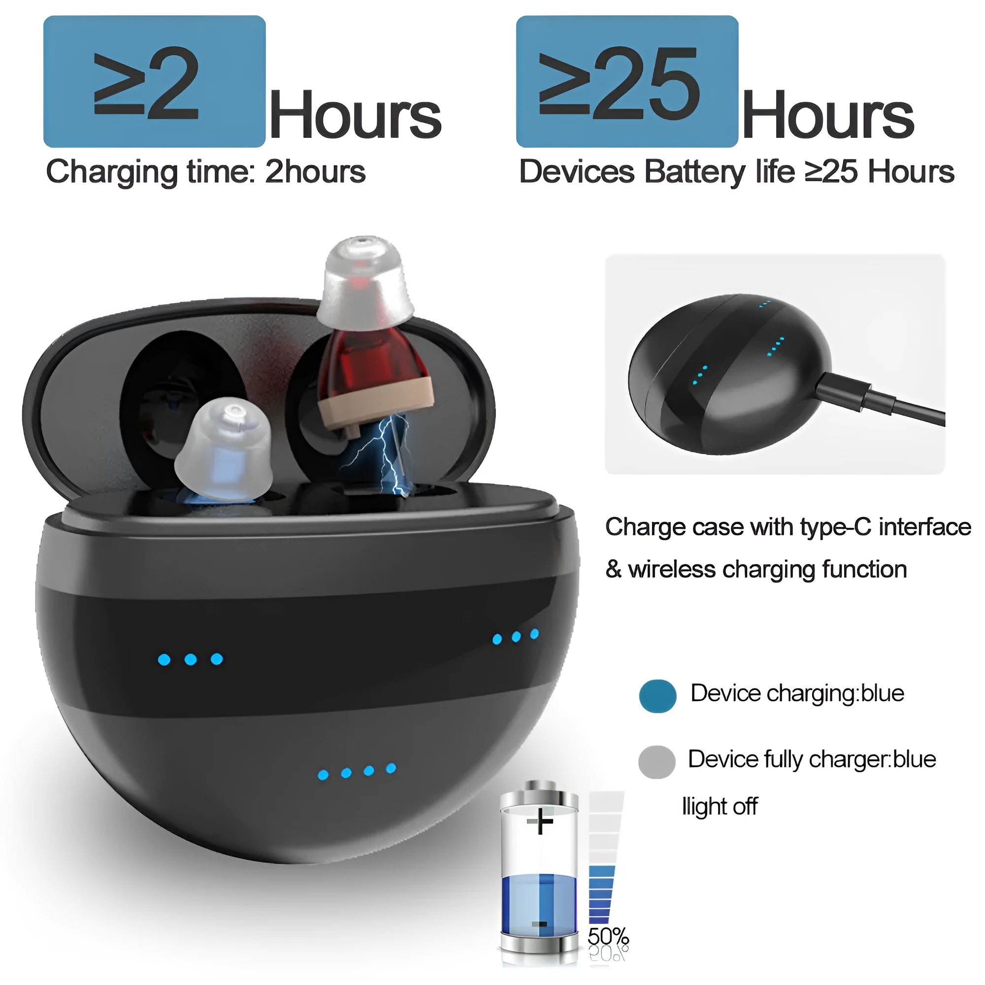 C700 red and blue in-ear digital hearing aid with charging box and ear plugs on a white background.