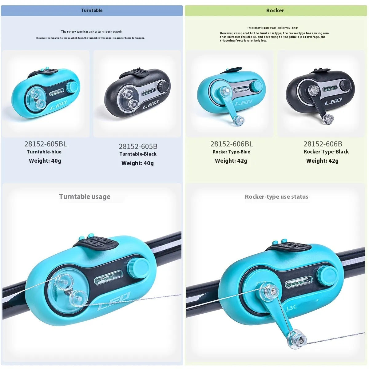 Telescopic fishing rod alarm with automatic night fishing signal lamp in blue wheel style configuration