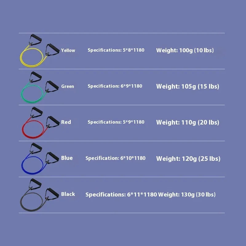 Colourful TPE chest expander tension rope shown in yellow, green, red, blue, and black resistance levels.