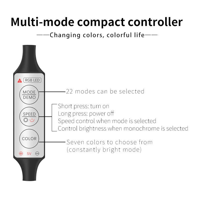 USB car interior LED light strip with wireless controller showing RGB colourful lighting
