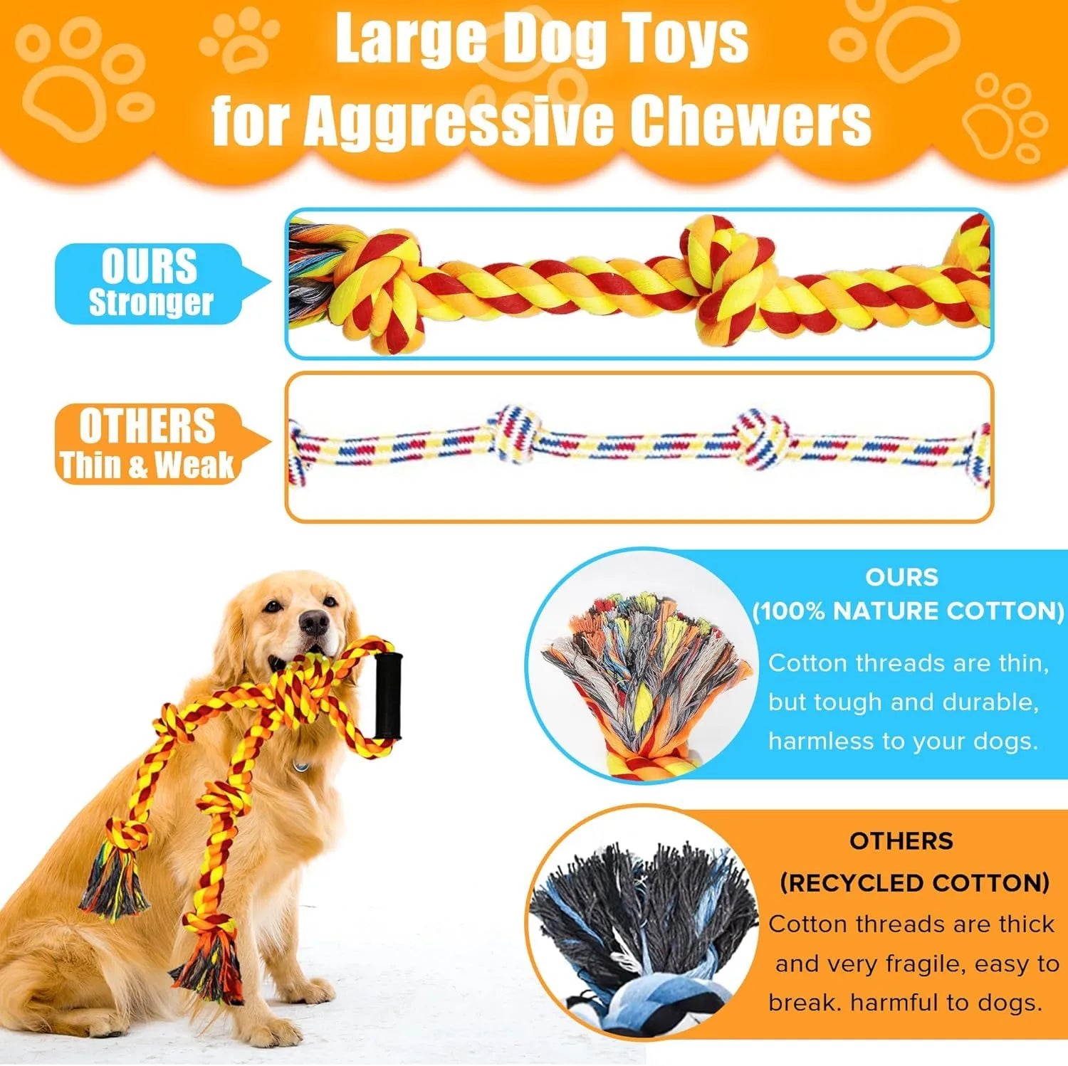 Blue and yellow dog rope toy with ergonomic handle for large breed aggressive chewers