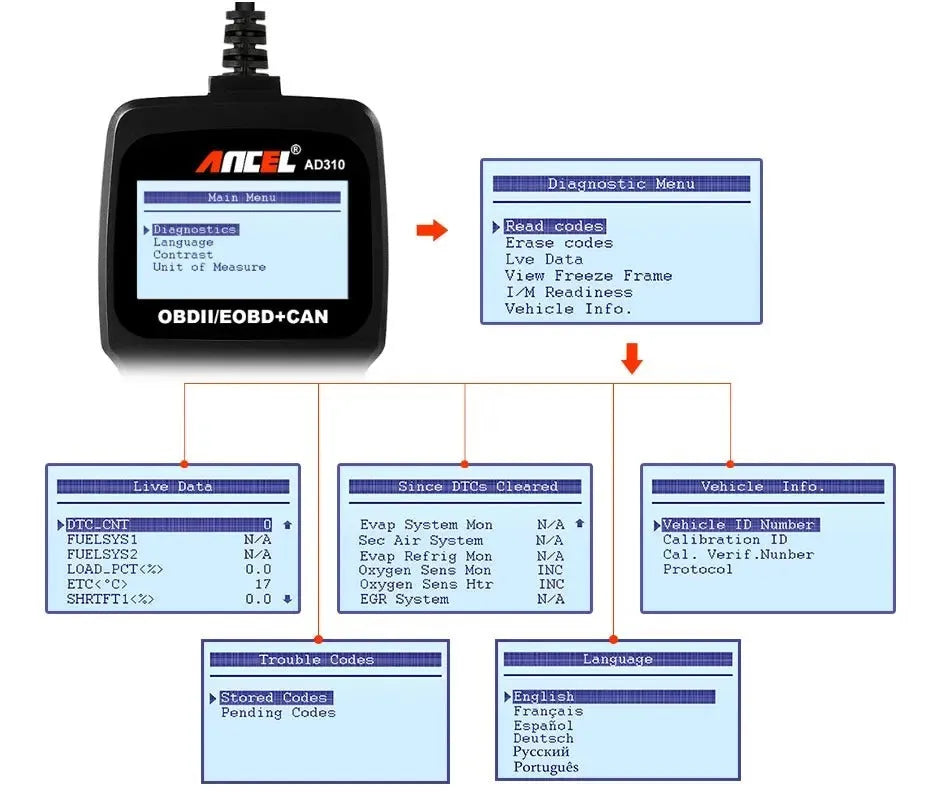 Black OBD2 automobile fault detector scanner for engine diagnostics